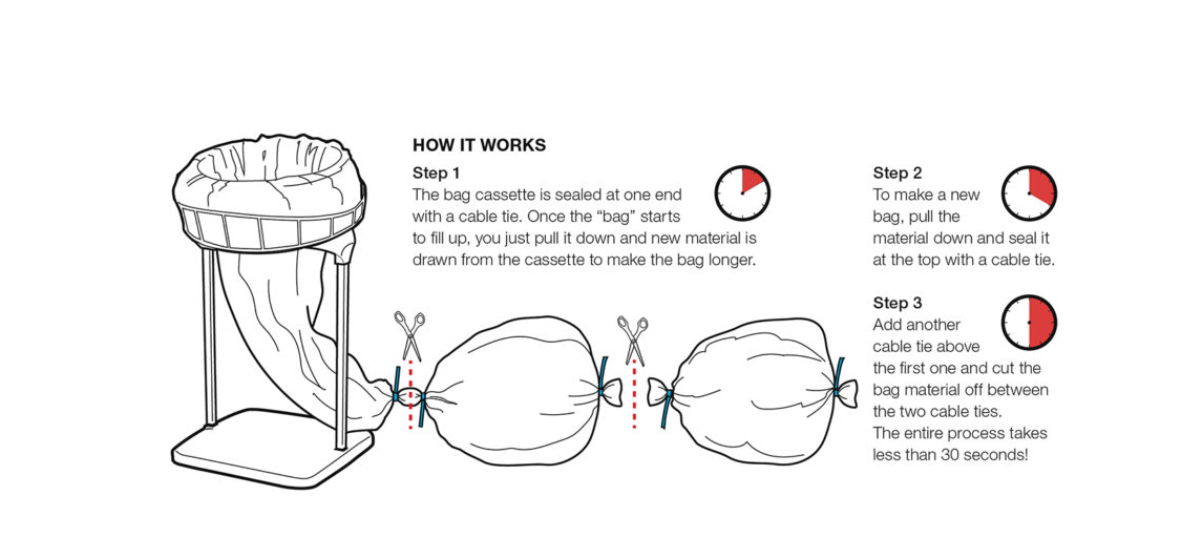 Ständer für Logopac Müllsack-Endlosschlauch-Kassette Maxi