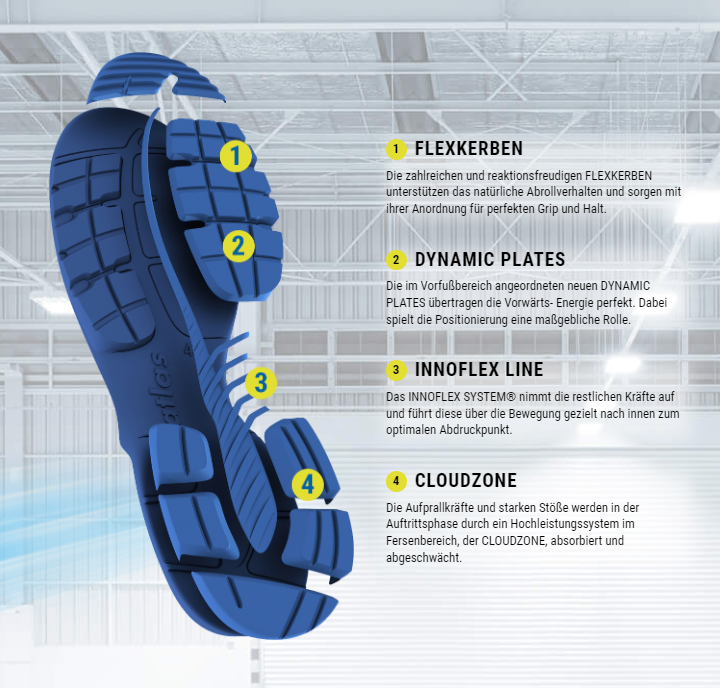 Bild: © ATLAS® Schuhfabrik GmbH & Co.KG