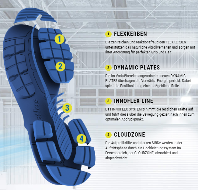 Bild: © ATLAS® Schuhfabrik GmbH & Co.KG